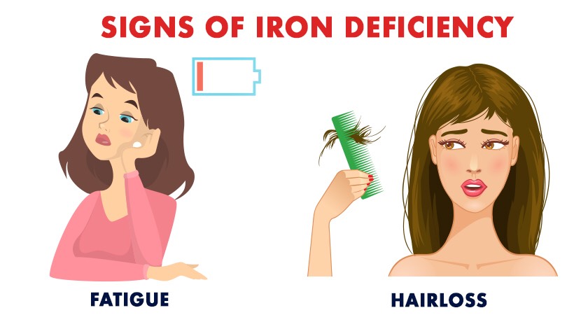 Signs Of Iron Deficiency Never To Ignore Womenworking