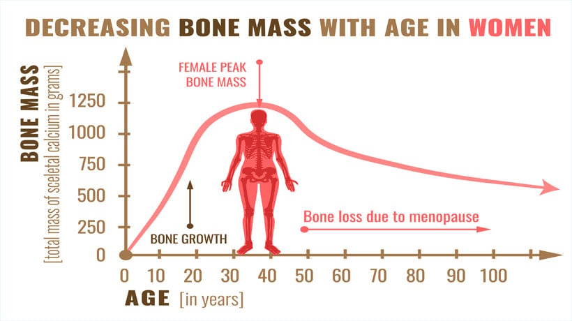 Bone Density Chart